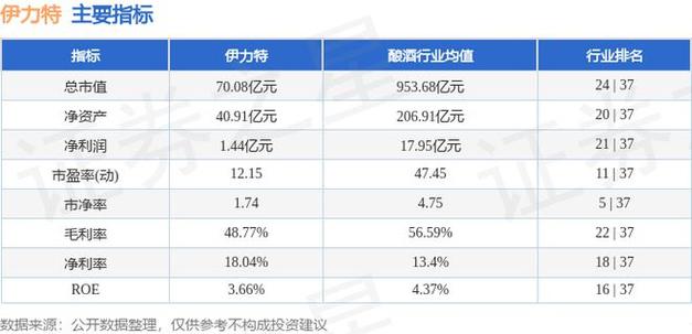 600199金種子，600197伊力特股吧